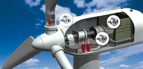 Future Trends and Innovations in Technology Slip ring motor applications in wind turbines